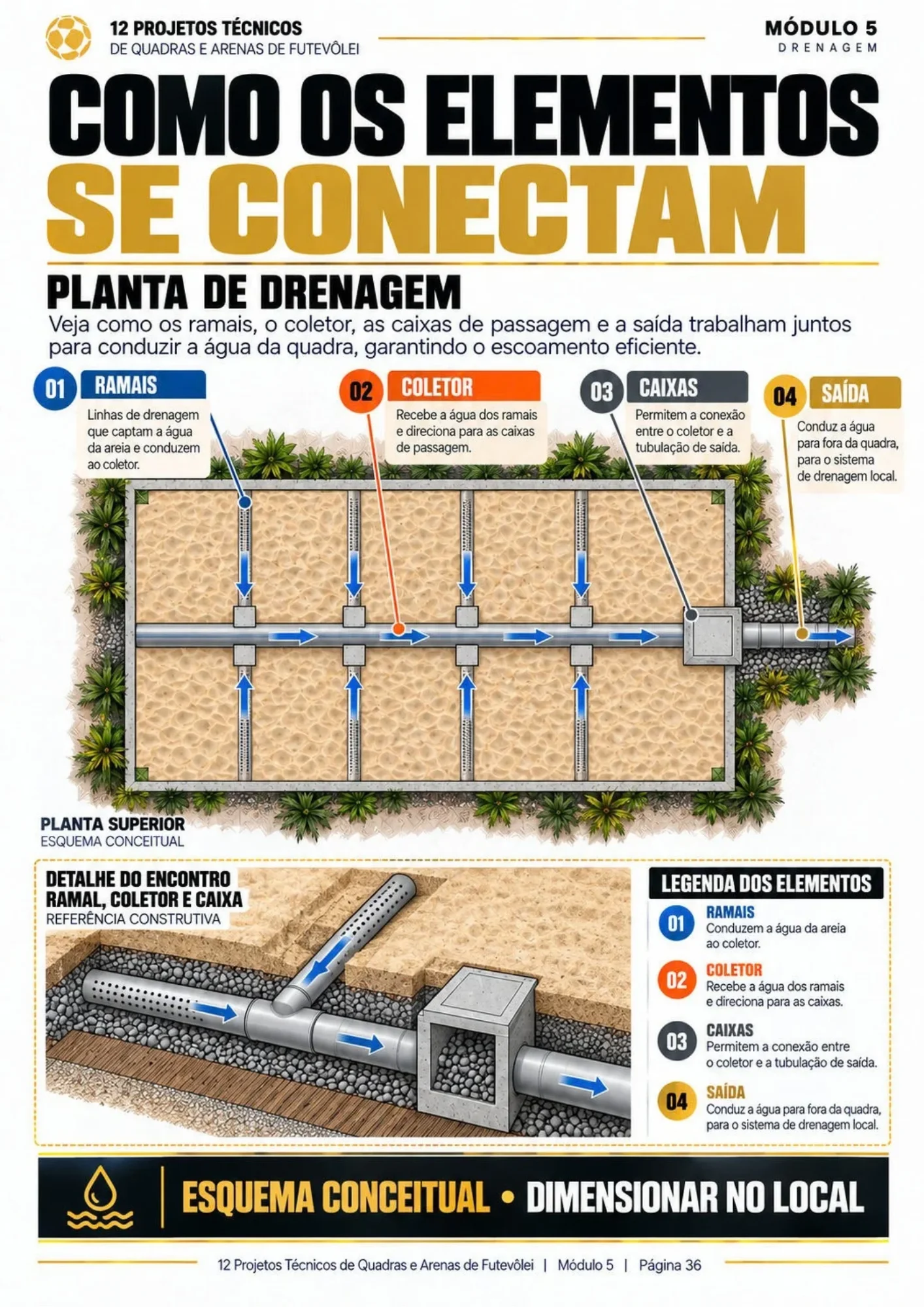 Prévia de página do material