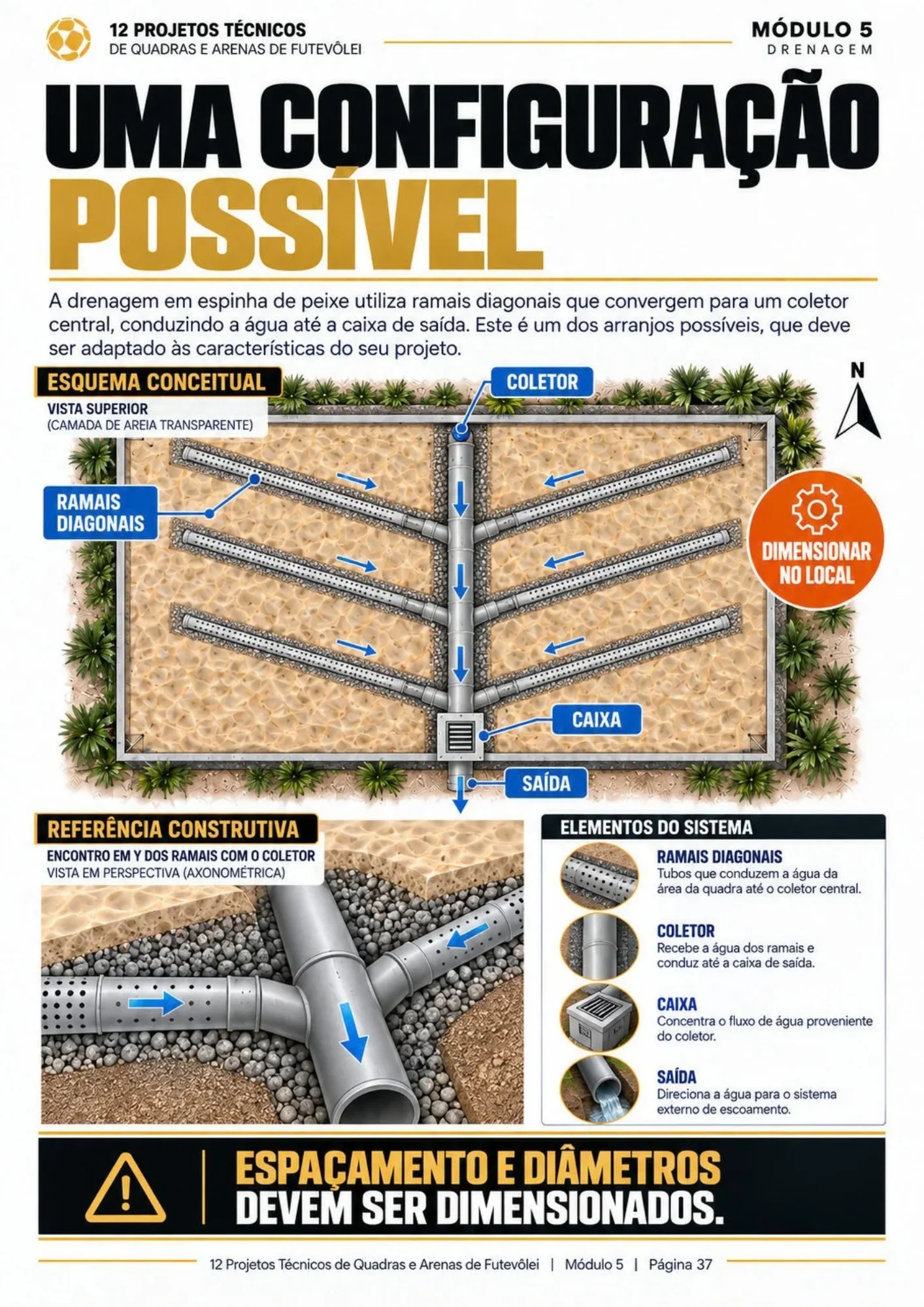 Prévia de página do material