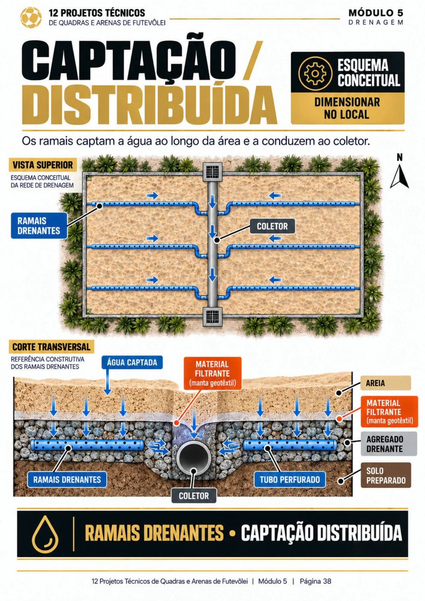 Prévia de página do material